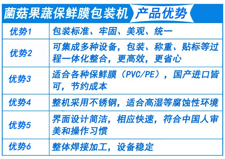 菌菇果蔬保鮮膜包裝機産品優勢