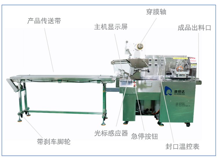 饅頭包裝機