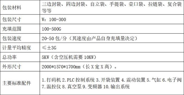 給袋高速打包機