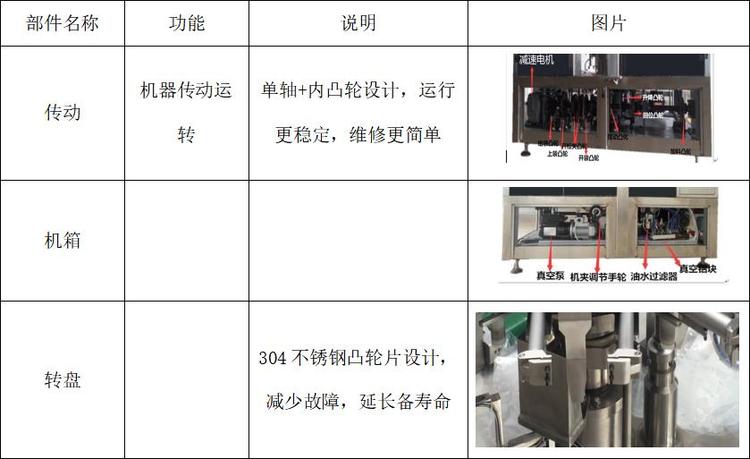 全自動給袋高速包裝機