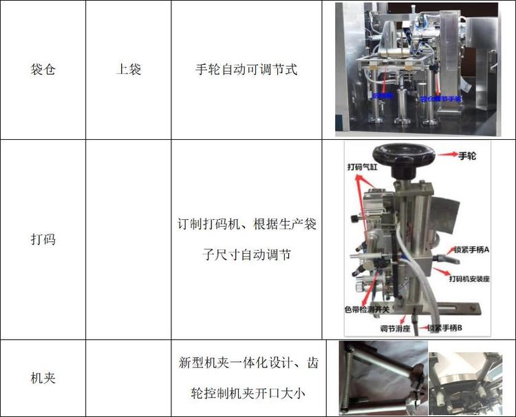 給袋高速包裝機