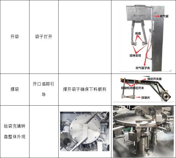 給袋高速打包機